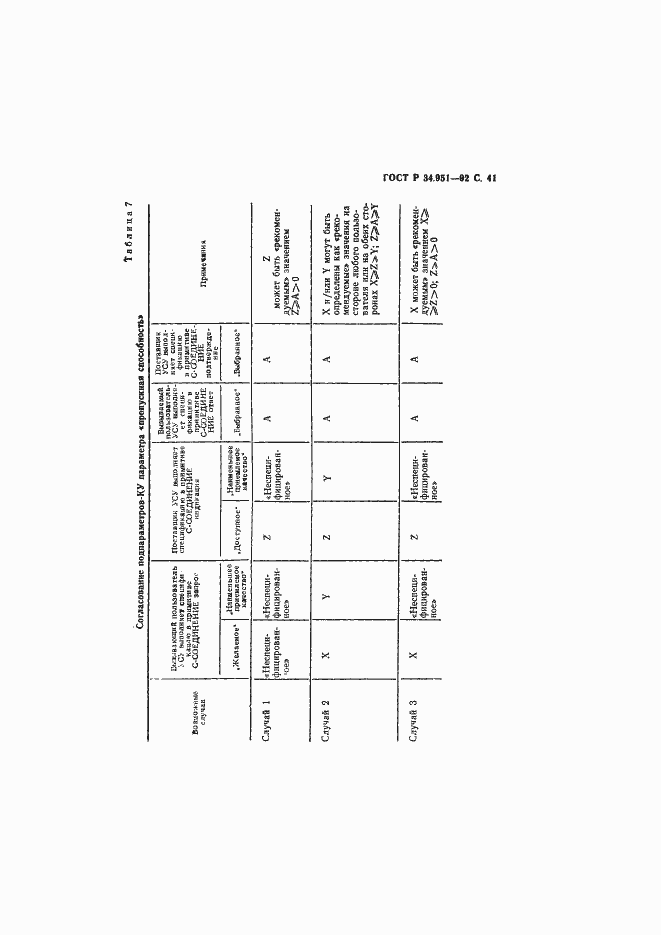Страница 42 ГОСТ Р 34.951-92