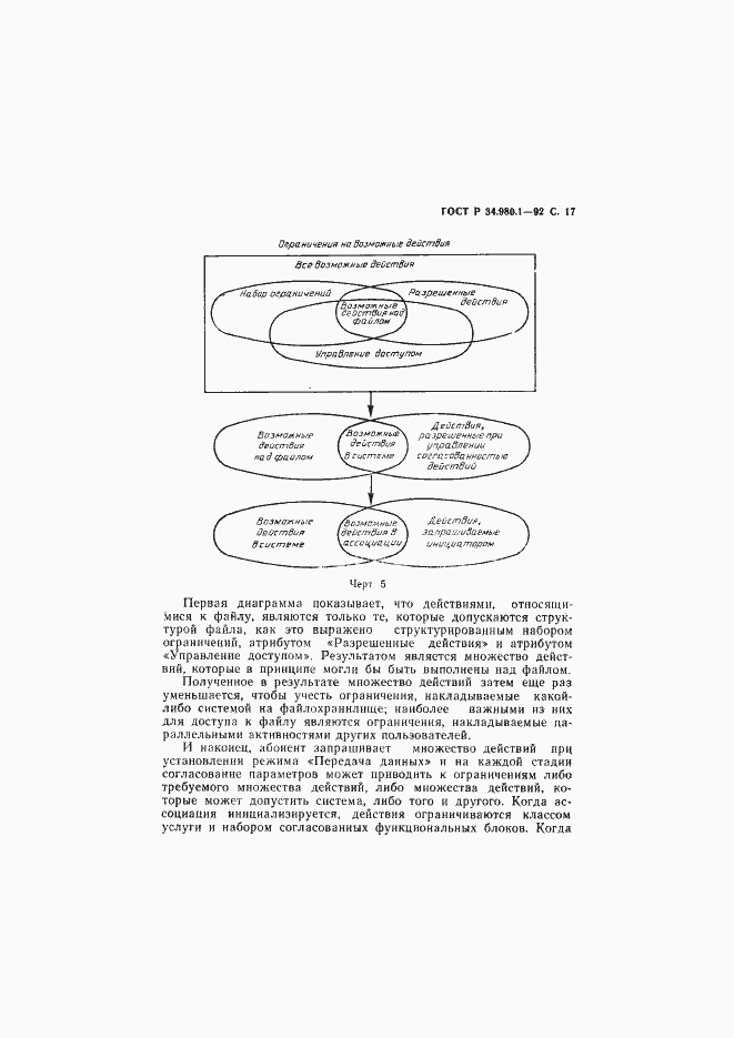 Страница 18 ГОСТ Р 34.980.1-92