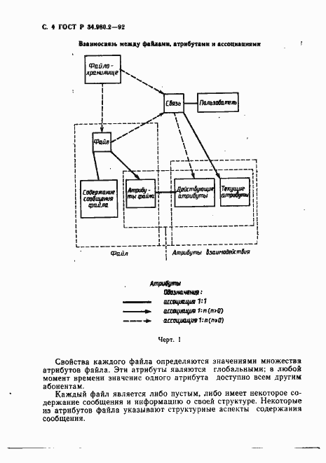 Страница 4 ГОСТ Р 34.980.2-92