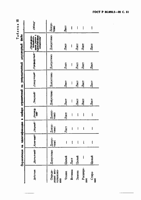 Страница 51 ГОСТ Р 34.980.2-92