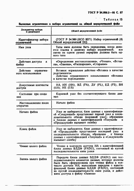 Страница 57 ГОСТ Р 34.980.2-92