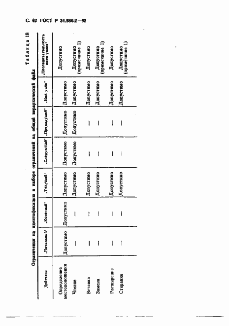 Страница 62 ГОСТ Р 34.980.2-92