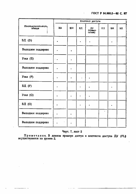 Страница 87 ГОСТ Р 34.980.2-92