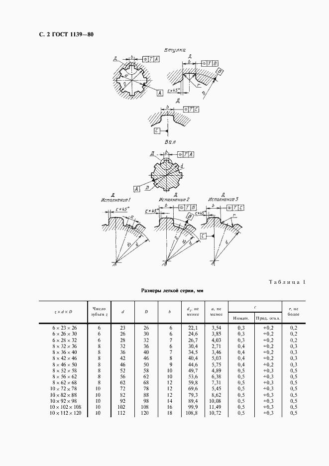 Страница 4 ГОСТ 1139-80