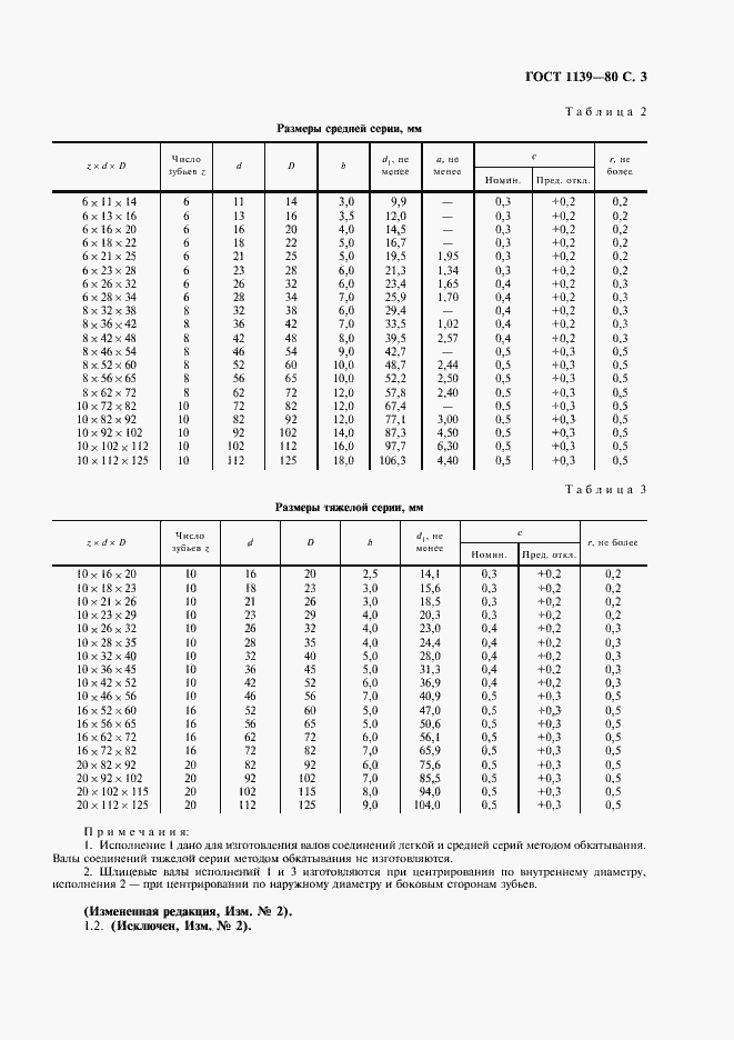 Страница 5 ГОСТ 1139-80