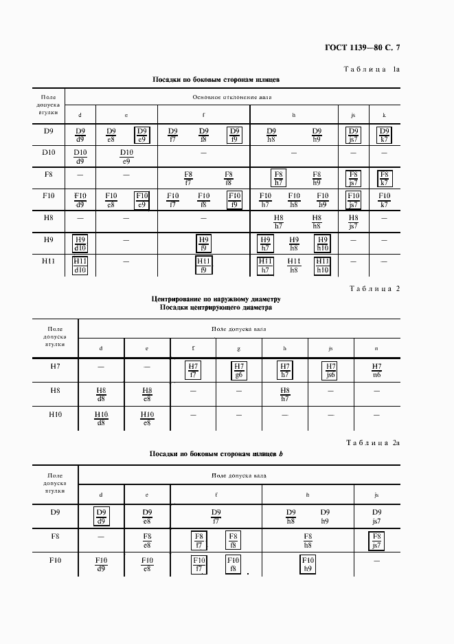Страница 9 ГОСТ 1139-80