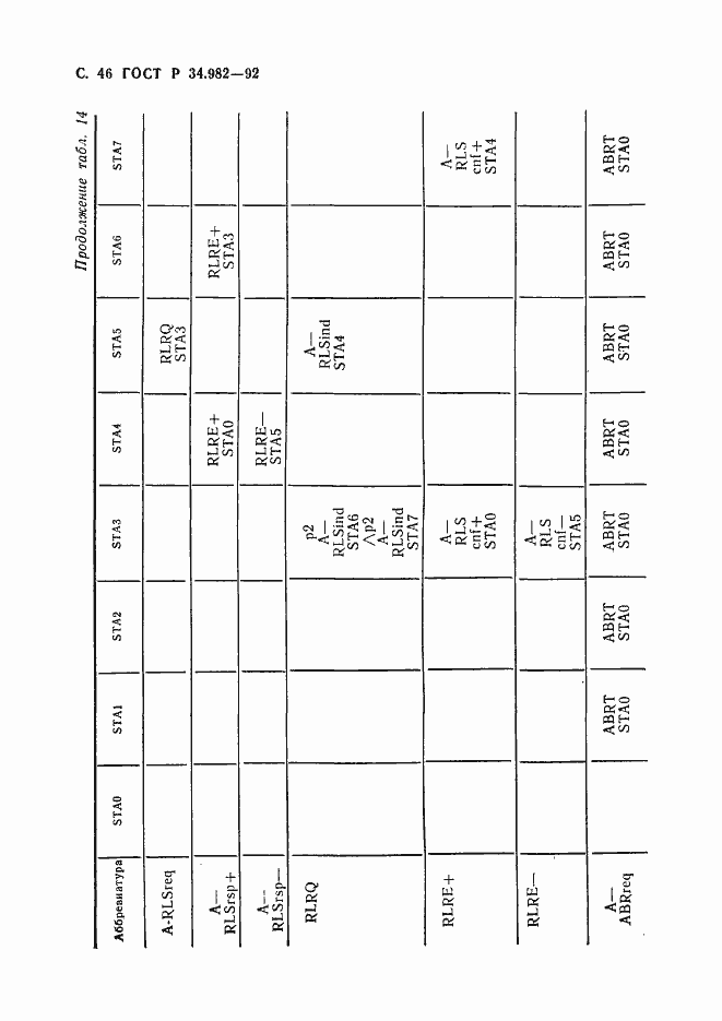 Страница 47 ГОСТ Р 34.982-92