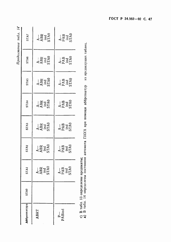 Страница 48 ГОСТ Р 34.982-92