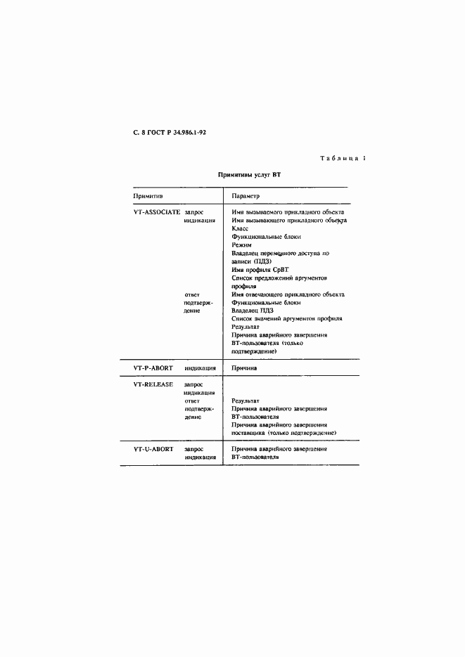 Страница 10 ГОСТ Р 34.986.1-92