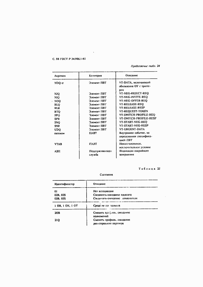 Страница 100 ГОСТ Р 34.986.1-92
