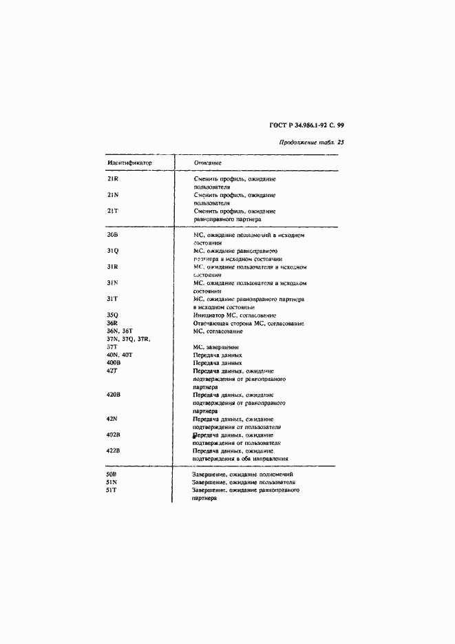 Страница 101 ГОСТ Р 34.986.1-92