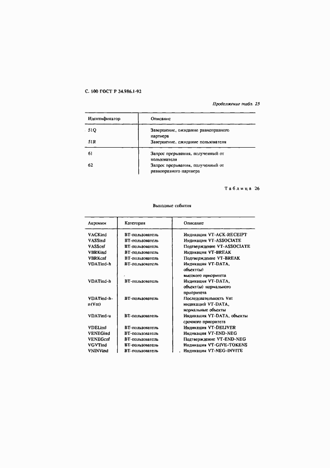 Страница 102 ГОСТ Р 34.986.1-92