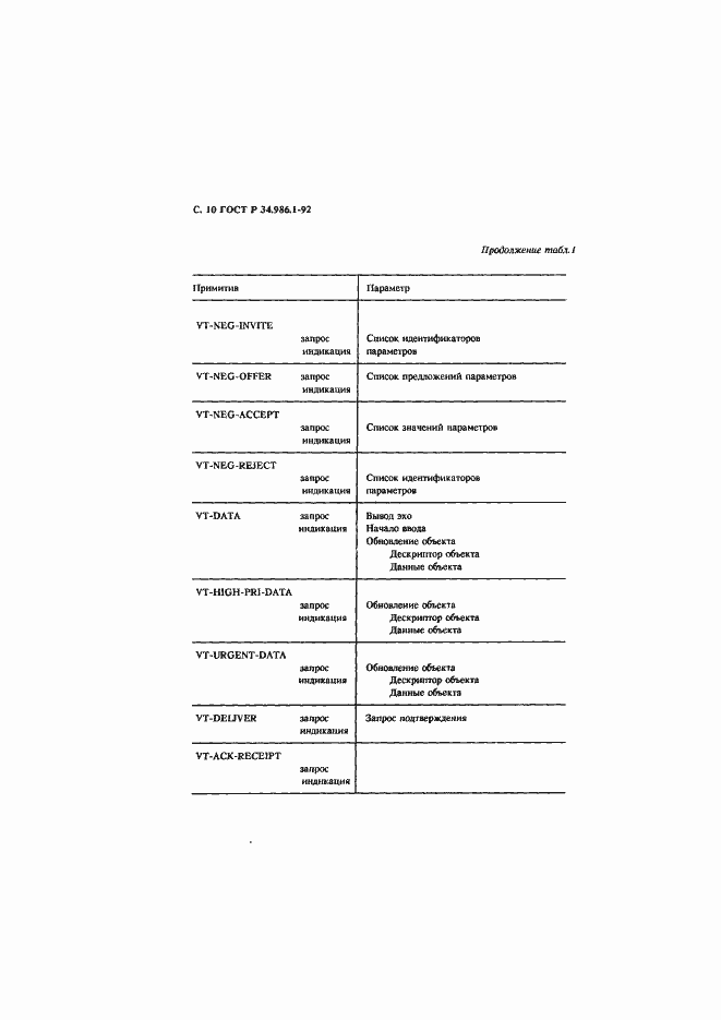 Страница 12 ГОСТ Р 34.986.1-92