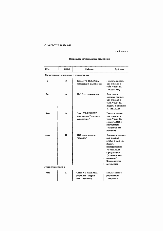 Страница 32 ГОСТ Р 34.986.1-92