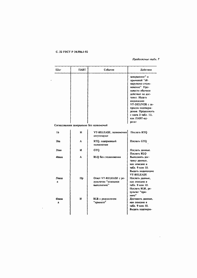 Страница 34 ГОСТ Р 34.986.1-92