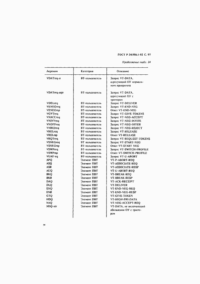 Страница 99 ГОСТ Р 34.986.1-92