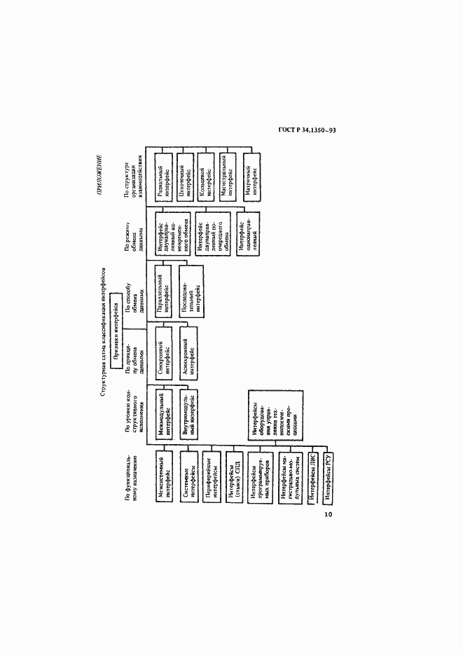 Страница 14 ГОСТ Р 34.1350-93