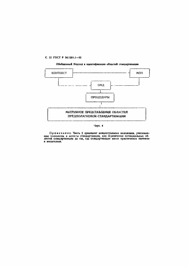 Страница 23 ГОСТ Р 34.1501.1-92