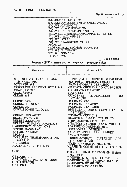 Страница 15 ГОСТ Р 34.1702.3-92