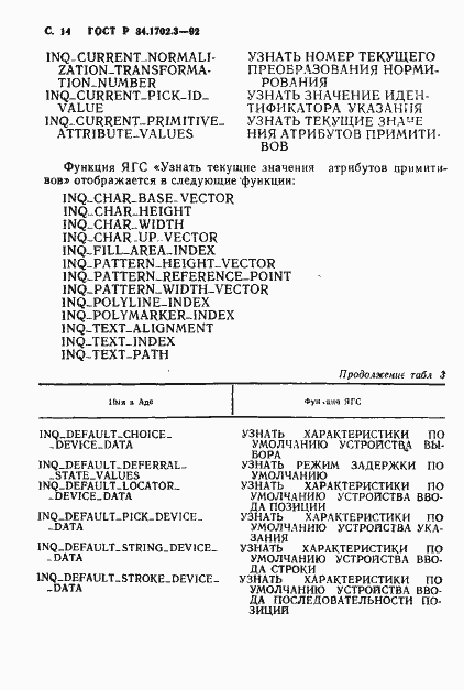 Страница 17 ГОСТ Р 34.1702.3-92