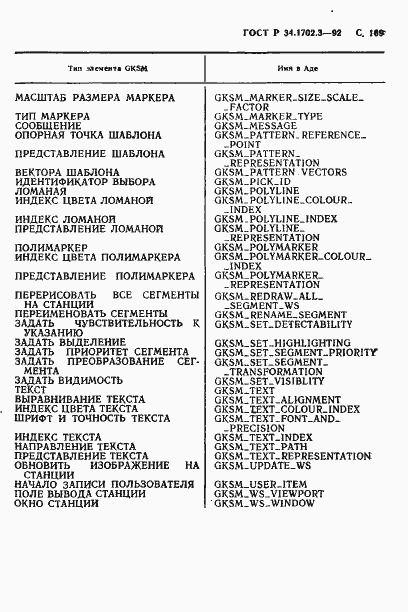Страница 172 ГОСТ Р 34.1702.3-92