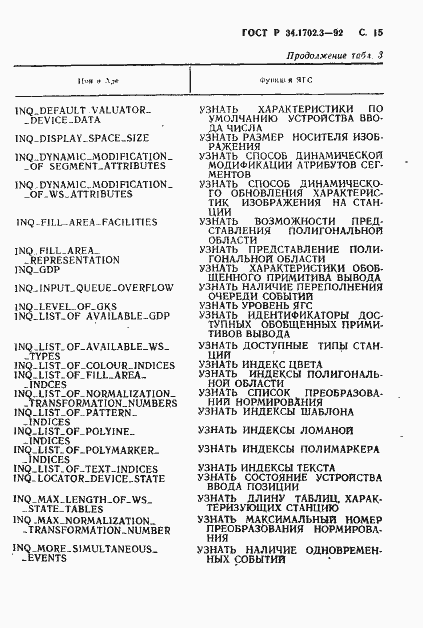 Страница 18 ГОСТ Р 34.1702.3-92