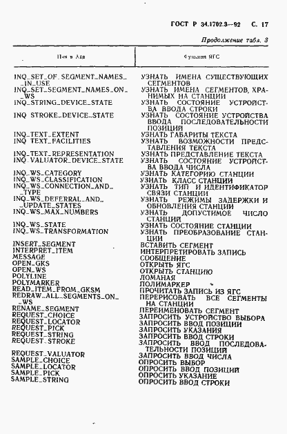 Страница 20 ГОСТ Р 34.1702.3-92