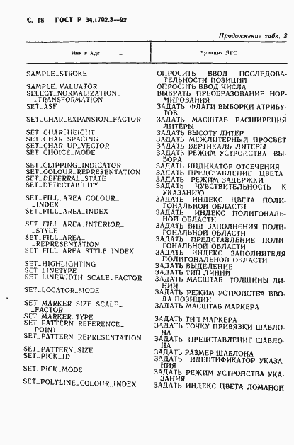 Страница 21 ГОСТ Р 34.1702.3-92