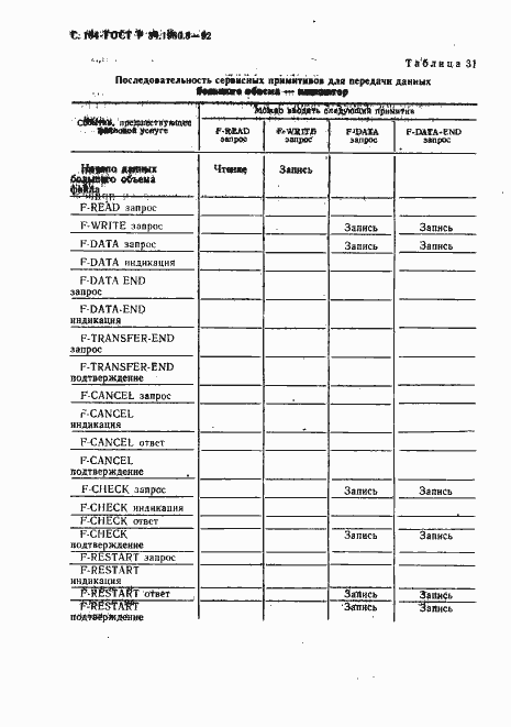 Страница 105 ГОСТ Р 34.1980.3-92