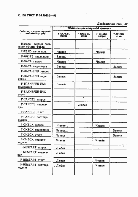 Страница 109 ГОСТ Р 34.1980.3-92
