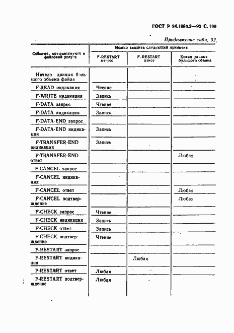 Страница 110 ГОСТ Р 34.1980.3-92