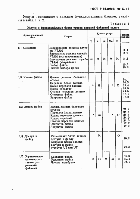 Страница 12 ГОСТ Р 34.1980.3-92