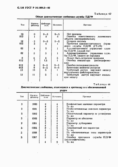 Страница 125 ГОСТ Р 34.1980.3-92