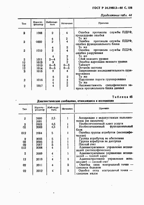 Страница 126 ГОСТ Р 34.1980.3-92