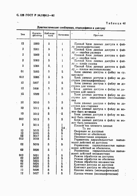 Страница 129 ГОСТ Р 34.1980.3-92
