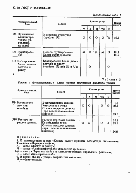 Страница 13 ГОСТ Р 34.1980.3-92