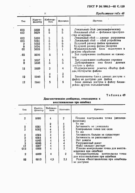 Страница 130 ГОСТ Р 34.1980.3-92