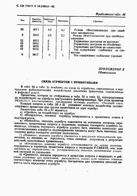 Страница 131 ГОСТ Р 34.1980.3-92