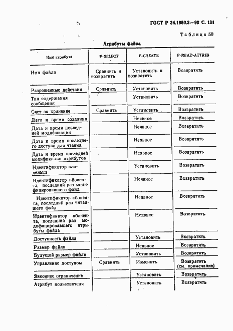 Страница 132 ГОСТ Р 34.1980.3-92