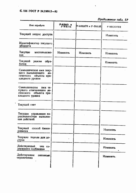 Страница 135 ГОСТ Р 34.1980.3-92