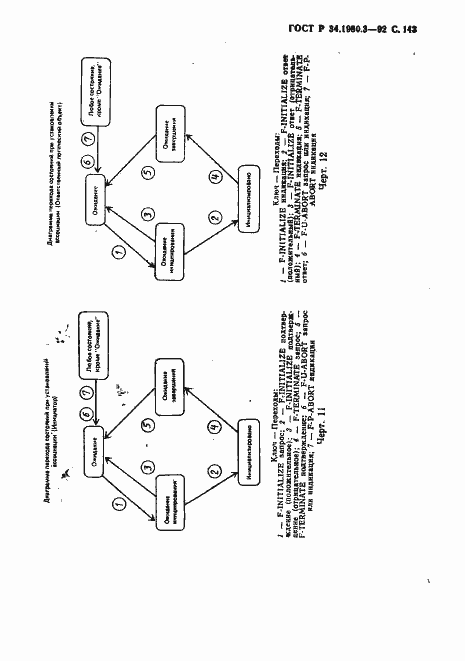 Страница 144 ГОСТ Р 34.1980.3-92
