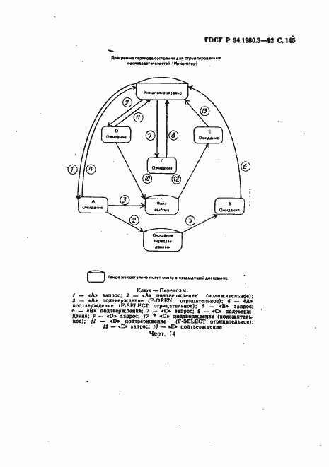 Страница 146 ГОСТ Р 34.1980.3-92