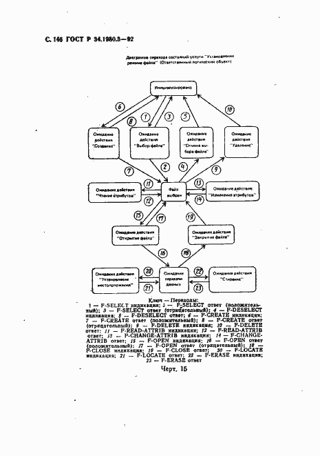 Страница 147 ГОСТ Р 34.1980.3-92