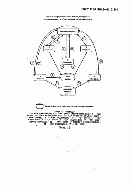 Страница 148 ГОСТ Р 34.1980.3-92