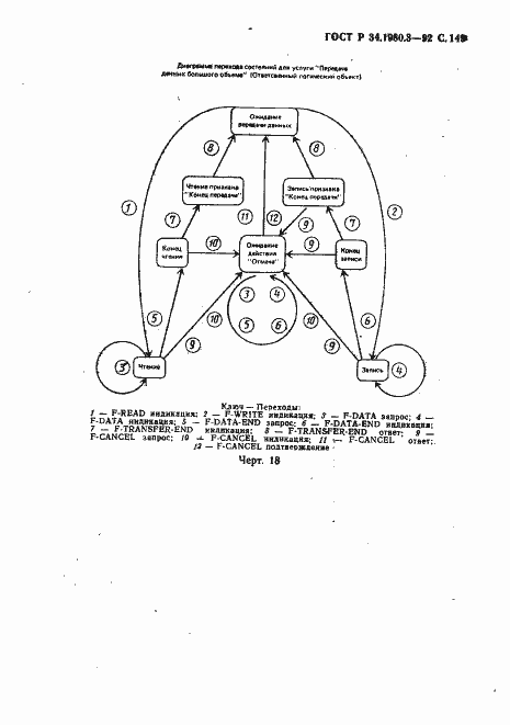 Страница 150 ГОСТ Р 34.1980.3-92