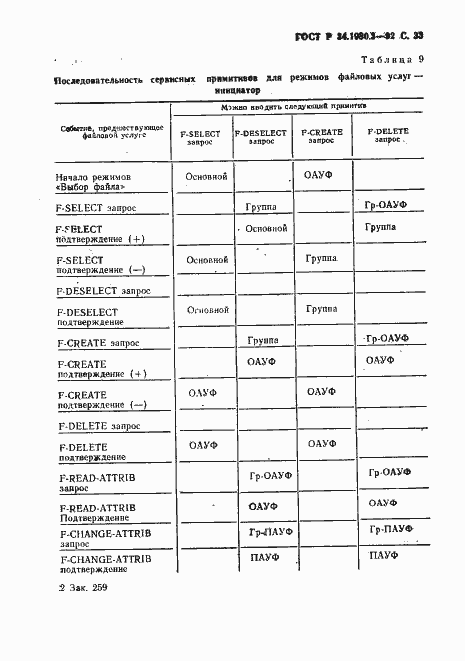 Страница 34 ГОСТ Р 34.1980.3-92