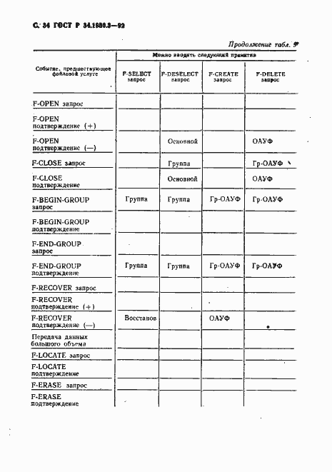 Страница 35 ГОСТ Р 34.1980.3-92
