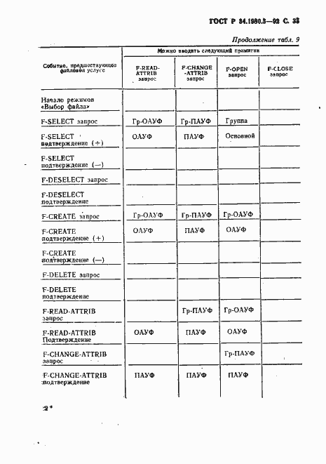 Страница 36 ГОСТ Р 34.1980.3-92