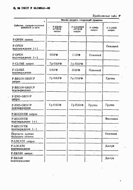 Страница 37 ГОСТ Р 34.1980.3-92