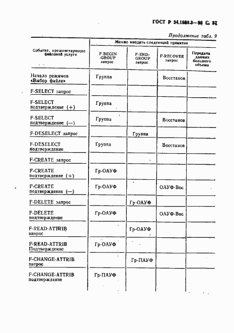 Страница 38 ГОСТ Р 34.1980.3-92